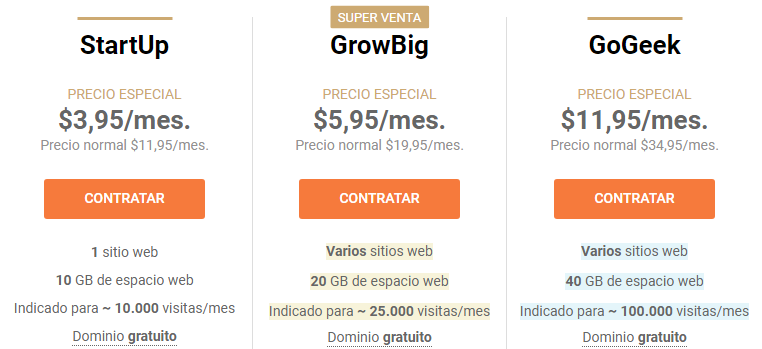 Planes detallados de hosting compartido de SiteGround